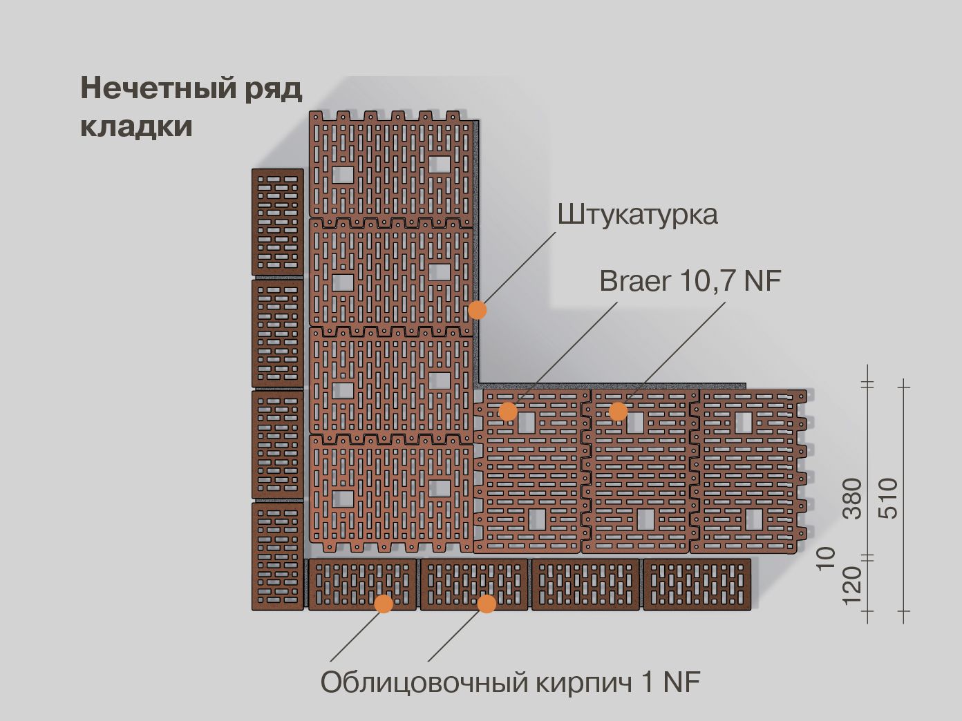 Камень керамический поризованный Braer 10,7НФ М100, 380*250*219 мм