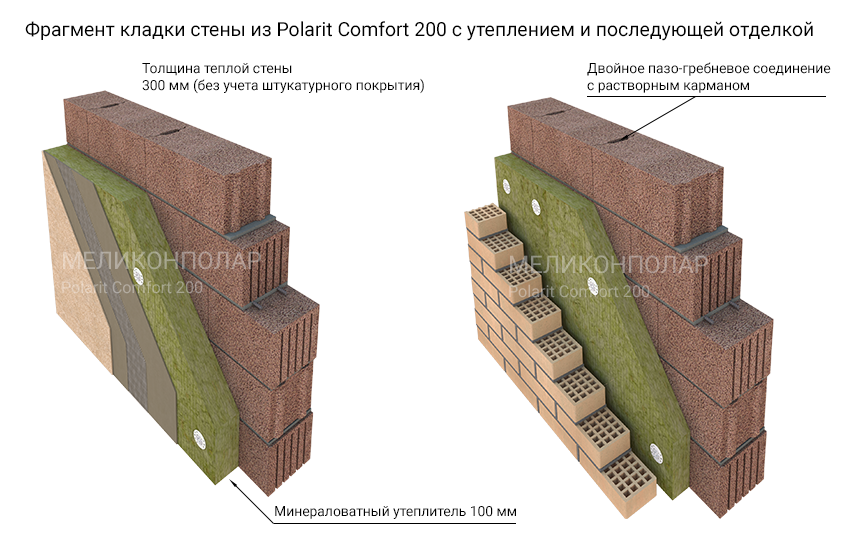 Блок керамзитобетонный стеновой Меликонполар Polarit Комфорт 200, 400*200*190 мм