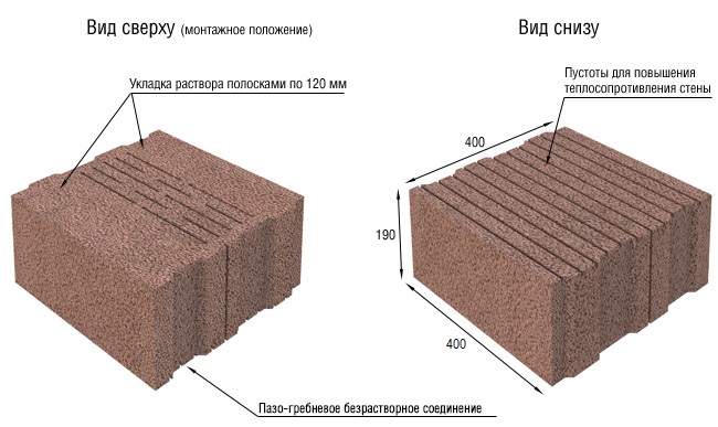 Блок керамзитобетонный стеновой Меликонполар Polarit Комфорт 400, 400*400*190 мм