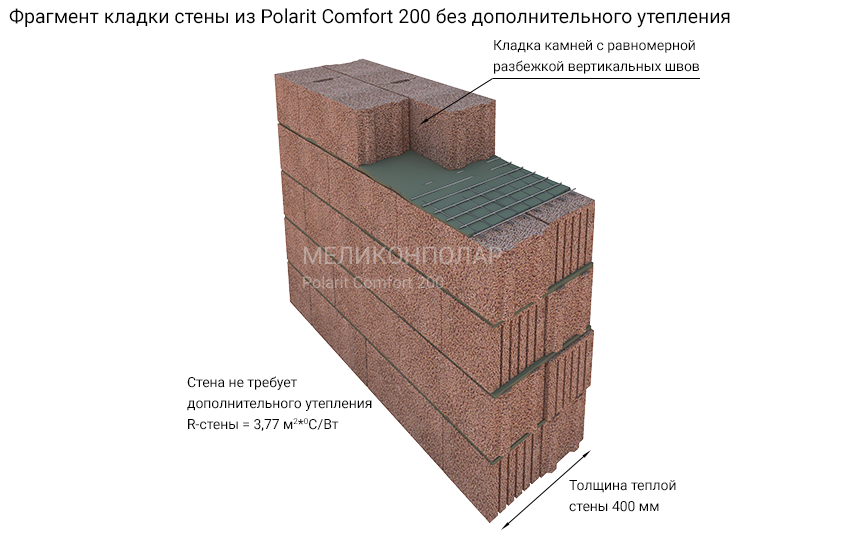 Блок керамзитобетонный стеновой Меликонполар Polarit Комфорт 200, 400*200*190 мм