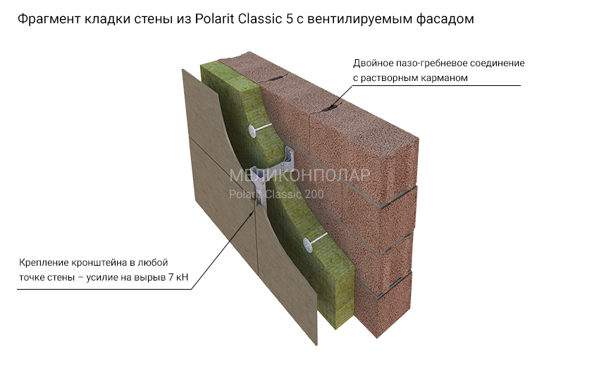 Блок керамзитобетонный стеновой Меликонполар Polarit Классик 300, 297*297*1088 мм